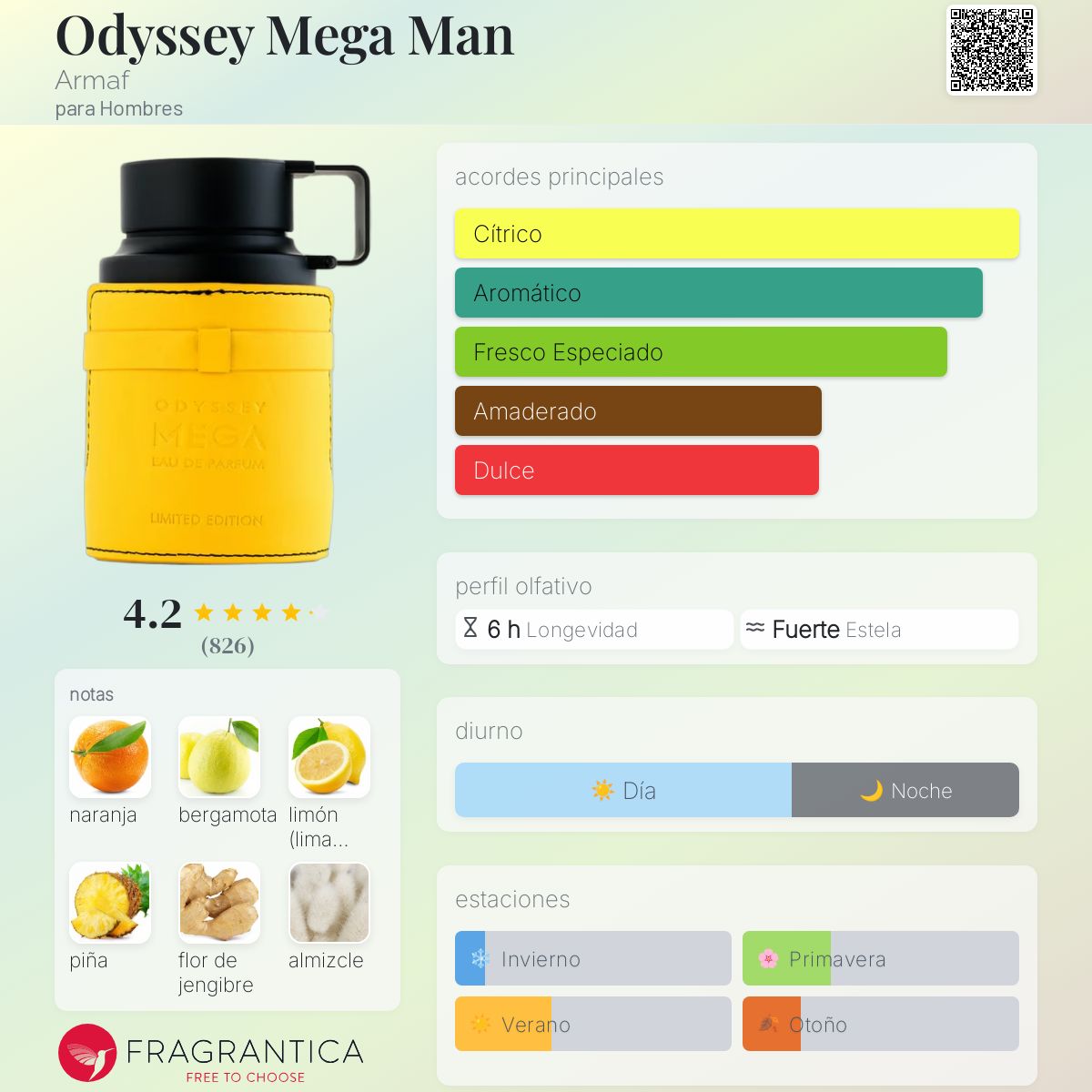 1690 Armaf Perfume Odyssey Mega Para Hombre De Armaf EDP 100ML