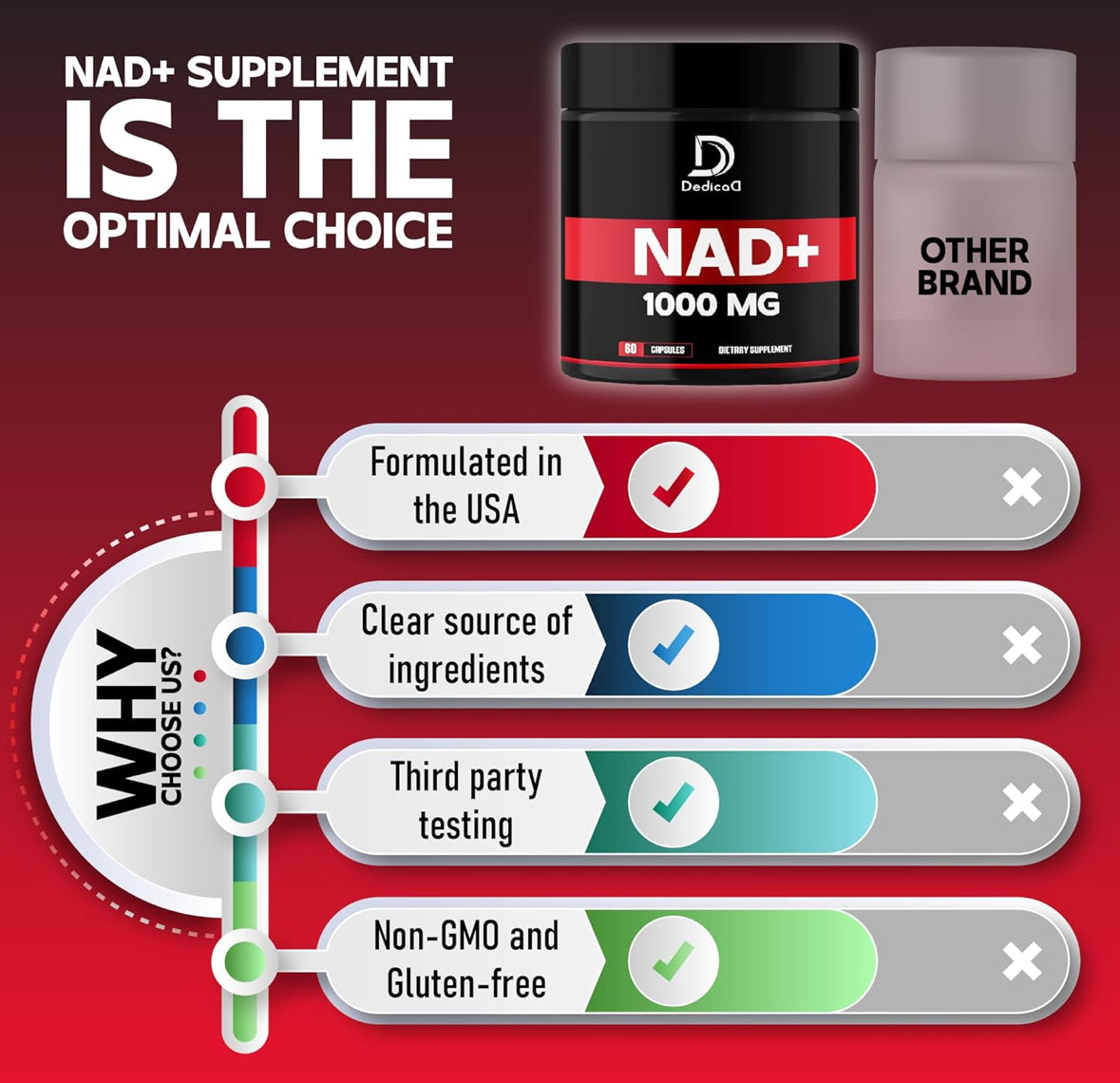 Suplemento NAD+ 1000 mg - Suplemento NAD puro - Reparación de energía y ADN, defensa del envejecimiento, función cerebral - 60 cápsulas